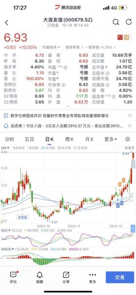 大连友谊股票股吧_还能买吗-第3张图片-俊逸知识馆 大连友谊股票股吧_还能买吗-第3张图片-俊逸知识馆