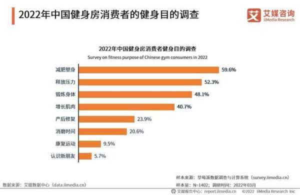 健身市场分析_2024年健身房还能赚钱吗-第1张图片-俊逸知识馆