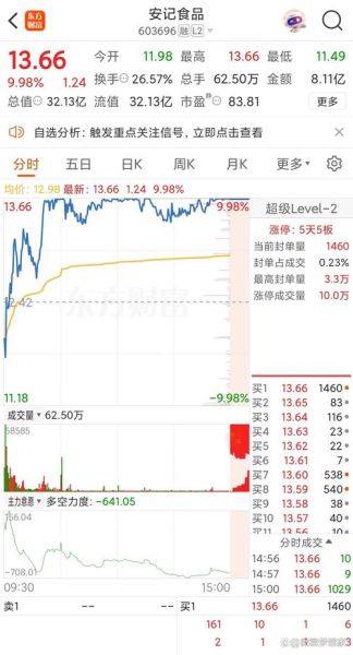 安记食品股票怎么样_值得长期持有吗-第2张图片-俊逸知识馆 安记食品股票怎么样_值得长期持有吗-第2张图片-俊逸知识馆