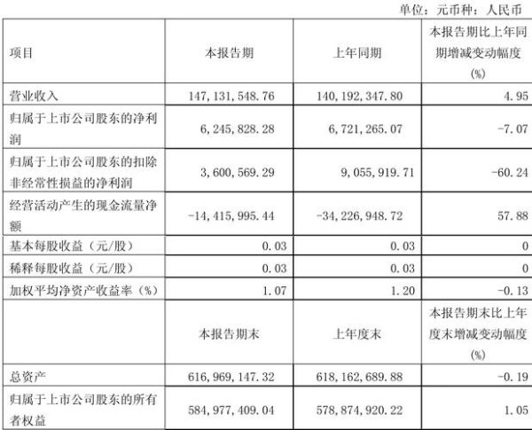 安记食品股票怎么样_值得长期持有吗-第3张图片-俊逸知识馆 安记食品股票怎么样_值得长期持有吗-第3张图片-俊逸知识馆