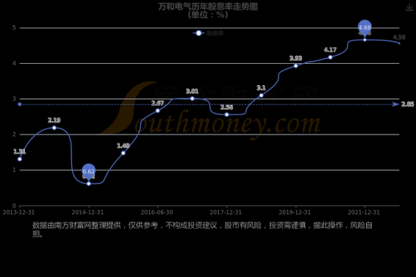 万和电气股票值得买吗_万和电气股票未来走势如何-第1张图片-俊逸知识馆 万和电气股票值得买吗_万和电气股票未来走势如何-第1张图片-俊逸知识馆