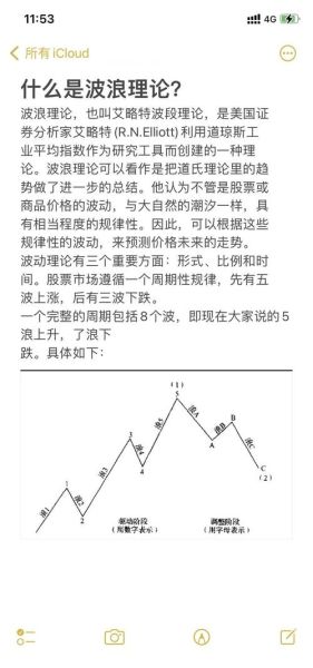 股票浪是什么意思_股票浪怎么数浪-第2张图片-俊逸知识馆 股票浪是什么意思_股票浪怎么数浪-第2张图片-俊逸知识馆