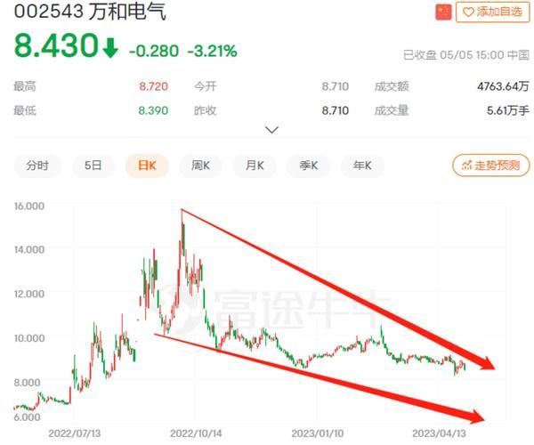 万和电气股票值得买吗_万和电气股票未来走势如何-第2张图片-俊逸知识馆 万和电气股票值得买吗_万和电气股票未来走势如何-第2张图片-俊逸知识馆