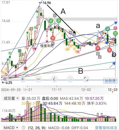 股票浪是什么意思_股票浪怎么数浪-第3张图片-俊逸知识馆 股票浪是什么意思_股票浪怎么数浪-第3张图片-俊逸知识馆