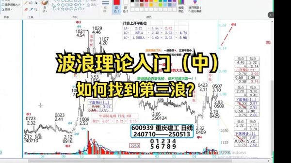 股票浪是什么意思_股票浪怎么数浪-第1张图片-俊逸知识馆 股票浪是什么意思_股票浪怎么数浪-第1张图片-俊逸知识馆