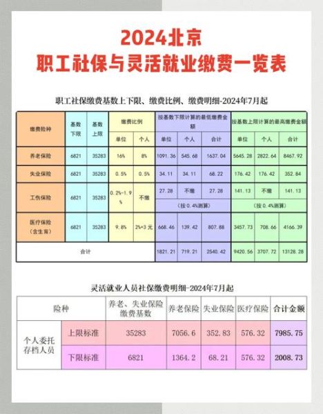 北京市社保缴费基数怎么算_北京社保断缴后如何补缴-第1张图片-俊逸知识馆
