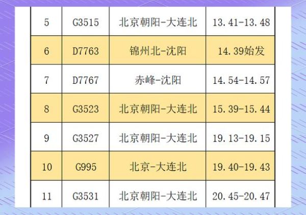 北京到锦州火车时刻表查询_票价多少钱-第2张图片-俊逸知识馆