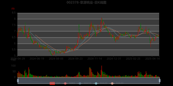章源钨业股票走势分析_章源钨业值得买入吗-第2张图片-俊逸知识馆 章源钨业股票走势分析_章源钨业值得买入吗-第2张图片-俊逸知识馆