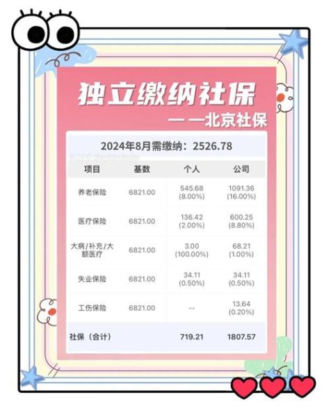 北京市社保缴费基数怎么算_北京社保断缴后如何补缴-第2张图片-俊逸知识馆