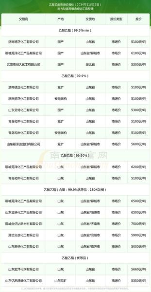 甲酰胺价格走势_甲酰胺用途有哪些-第3张图片-俊逸知识馆