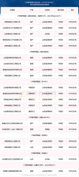 甲酰胺价格走势_甲酰胺用途有哪些-第2张图片-俊逸知识馆