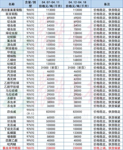 甲酰胺价格走势_甲酰胺用途有哪些-第1张图片-俊逸知识馆