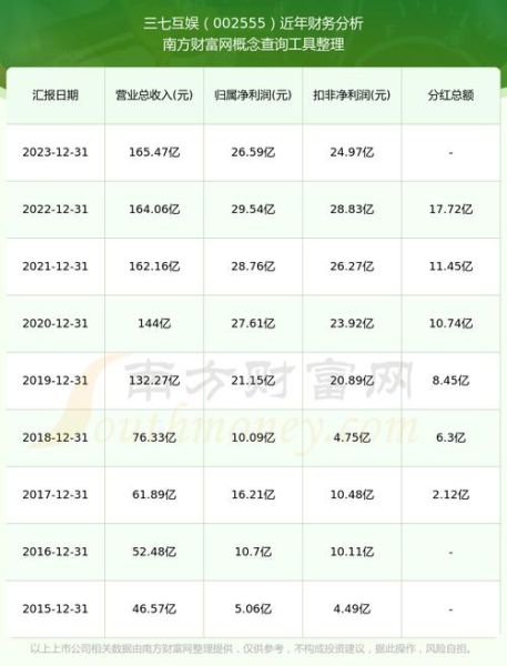 三七互娱股票值得长期持有吗_三七互娱股价未来走势如何-第2张图片-俊逸知识馆 三七互娱股票值得长期持有吗_三七互娱股价未来走势如何-第2张图片-俊逸知识馆