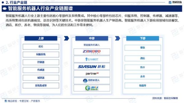 机器人市场分析_2024年值得投资吗-第3张图片-俊逸知识馆 机器人市场分析_2024年值得投资吗-第3张图片-俊逸知识馆