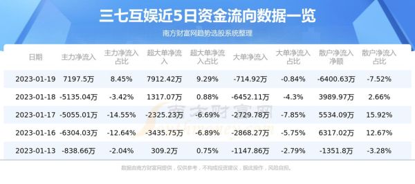 三七互娱股票值得长期持有吗_三七互娱股价未来走势如何-第3张图片-俊逸知识馆 三七互娱股票值得长期持有吗_三七互娱股价未来走势如何-第3张图片-俊逸知识馆