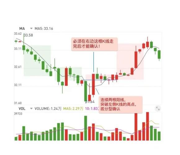 600624股票走势分析_现在买入合适吗-第2张图片-俊逸知识馆 600624股票走势分析_现在买入合适吗-第2张图片-俊逸知识馆