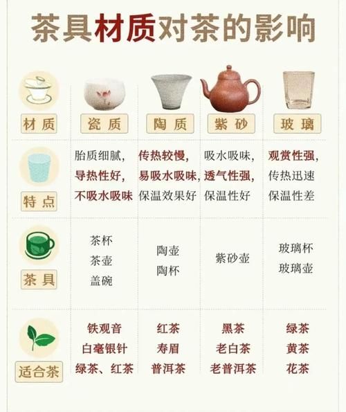 茶具怎么选_茶具什么材质好-第1张图片-俊逸知识馆