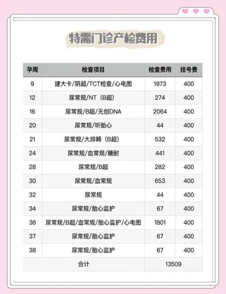 北京新世纪妇儿医院怎么样_产检费用多少钱-第1张图片-俊逸知识馆