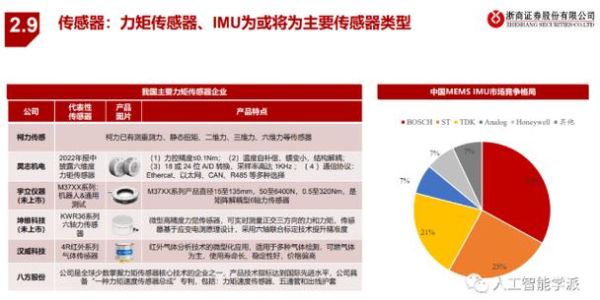 机器人市场分析_2024年值得投资吗-第1张图片-俊逸知识馆 机器人市场分析_2024年值得投资吗-第1张图片-俊逸知识馆