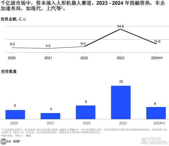 机器人市场分析_2024年值得投资吗-第2张图片-俊逸知识馆 机器人市场分析_2024年值得投资吗-第2张图片-俊逸知识馆
