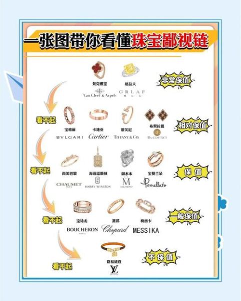 珠宝品牌怎么选_珠宝投资保值吗-第1张图片-俊逸知识馆 珠宝品牌怎么选_珠宝投资保值吗-第1张图片-俊逸知识馆
