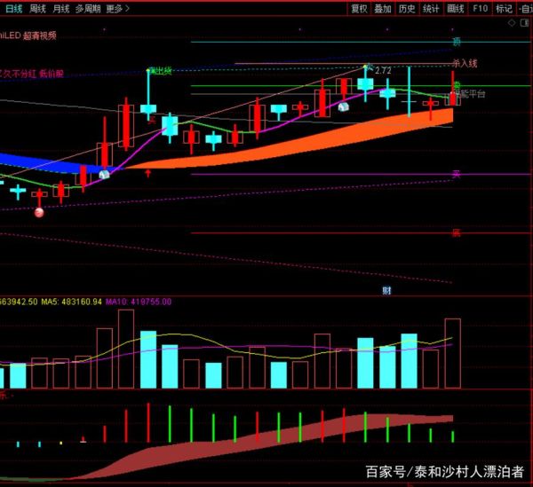 000727股票行情_000727股价走势分析-第1张图片-俊逸知识馆 000727股票行情_000727股价走势分析-第1张图片-俊逸知识馆