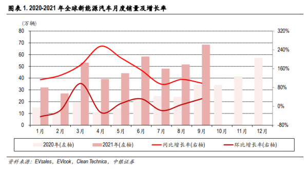 能源市场未来走势_如何投资新能源股票-第1张图片-俊逸知识馆 能源市场未来走势_如何投资新能源股票-第1张图片-俊逸知识馆