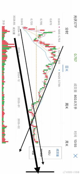 能源市场未来走势_如何投资新能源股票-第2张图片-俊逸知识馆 能源市场未来走势_如何投资新能源股票-第2张图片-俊逸知识馆
