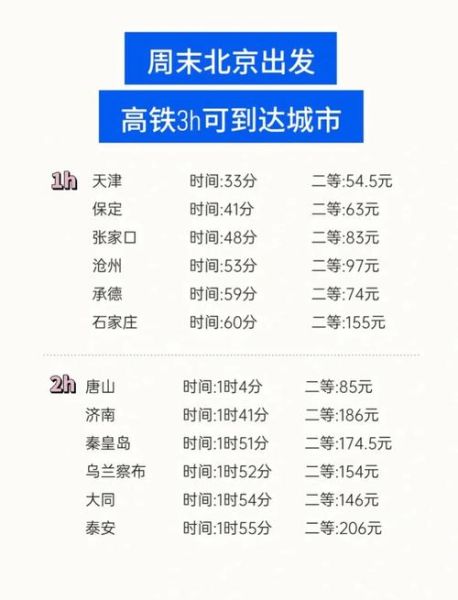 北京到邢台高铁多久_北京邢台高铁票价-第1张图片-俊逸知识馆