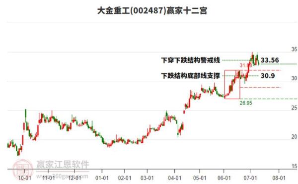 大金重工股票值得买吗_最新走势分析-第3张图片-俊逸知识馆 大金重工股票值得买吗_最新走势分析-第3张图片-俊逸知识馆