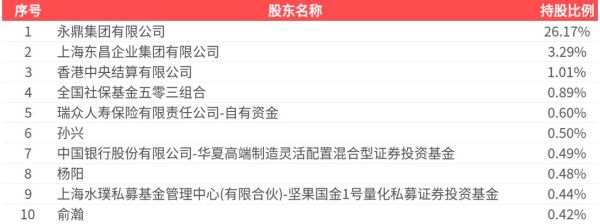 600105股票怎么样_600105股票值得买吗-第2张图片-俊逸知识馆 600105股票怎么样_600105股票值得买吗-第2张图片-俊逸知识馆