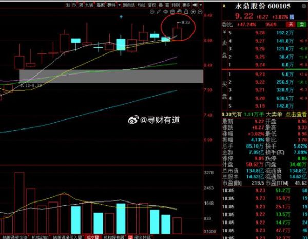 600105股票怎么样_600105股票值得买吗-第3张图片-俊逸知识馆 600105股票怎么样_600105股票值得买吗-第3张图片-俊逸知识馆