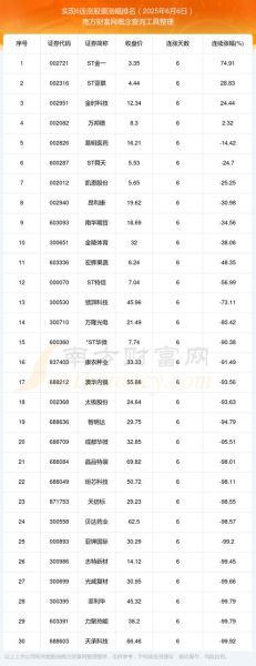 股票行情在线看_哪个网站最准-第1张图片-俊逸知识馆 股票行情在线看_哪个网站最准-第1张图片-俊逸知识馆