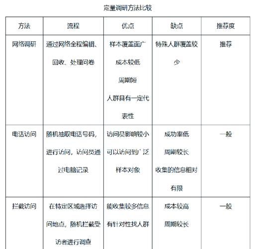 市场调研服务有哪些_如何选择靠谱机构-第1张图片-俊逸知识馆