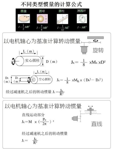 电机选型怎么选_高效电机节能原理-第1张图片-俊逸知识馆