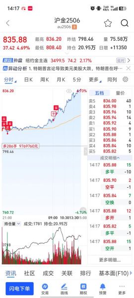 股票行情在线看_哪个网站最准-第3张图片-俊逸知识馆 股票行情在线看_哪个网站最准-第3张图片-俊逸知识馆