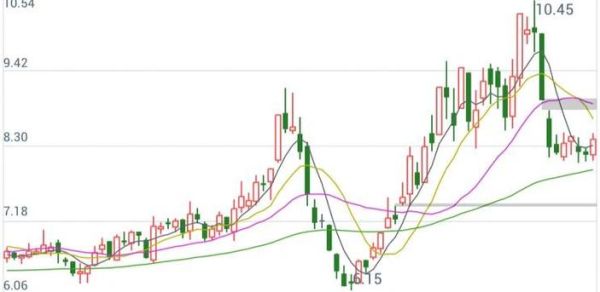方大碳素股票值得买吗_方大碳素股票未来走势-第1张图片-俊逸知识馆 方大碳素股票值得买吗_方大碳素股票未来走势-第1张图片-俊逸知识馆
