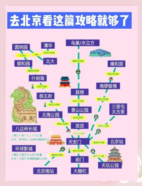 北京站附近有什么好吃的_北京站怎么去长城最方便-第1张图片-俊逸知识馆