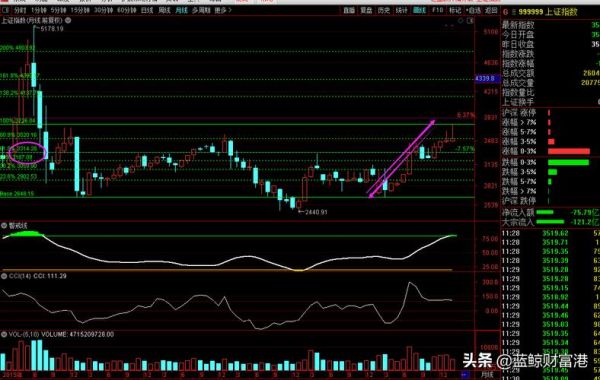 000973股票怎么样_未来走势分析-第2张图片-俊逸知识馆 000973股票怎么样_未来走势分析-第2张图片-俊逸知识馆