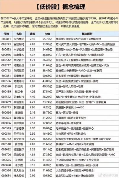 低价股票怎么选_低价股有哪些风险-第3张图片-俊逸知识馆 低价股票怎么选_低价股有哪些风险-第3张图片-俊逸知识馆