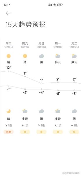北京天气2345怎么查_北京天气预报一周准不准-第1张图片-俊逸知识馆