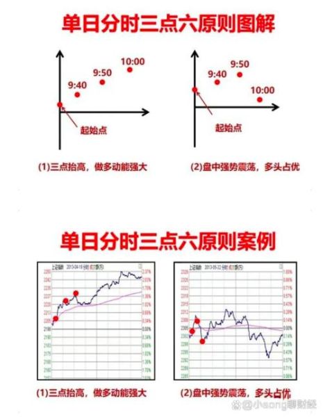 股票分时图怎么看_分时图买卖点怎么找-第1张图片-俊逸知识馆 股票分时图怎么看_分时图买卖点怎么找-第1张图片-俊逸知识馆