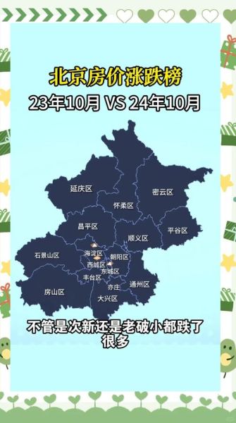 北京各区房价走势_北京哪个区最适合居住-第3张图片-俊逸知识馆