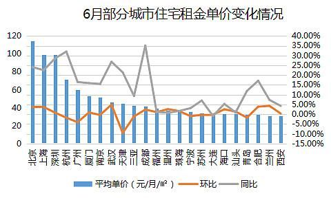 租赁市场分析_租房价格走势如何-第2张图片-俊逸知识馆