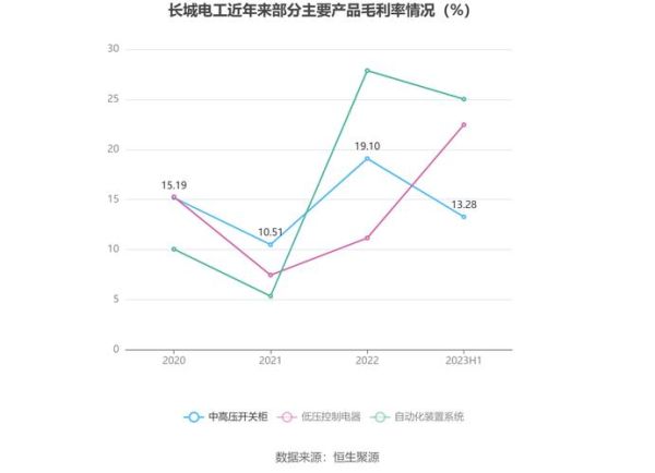 长城电工股票值得买吗_长城电工股票未来走势如何-第3张图片-俊逸知识馆 长城电工股票值得买吗_长城电工股票未来走势如何-第3张图片-俊逸知识馆