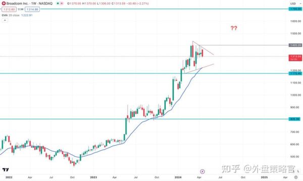 avgo股票值得买吗_avgo股价未来走势预测-第2张图片-俊逸知识馆 avgo股票值得买吗_avgo股价未来走势预测-第2张图片-俊逸知识馆