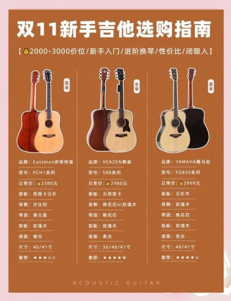 初学者买什么吉他_吉他价格一般多少钱-第1张图片-俊逸知识馆