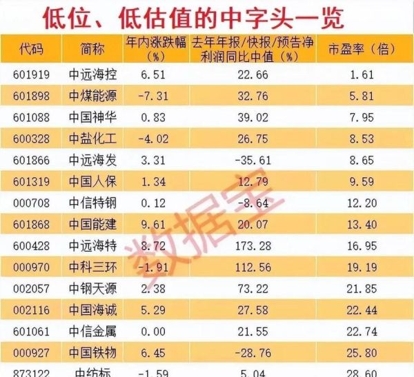 中持股份股票怎么样_中持股份值得长期持有吗-第2张图片-俊逸知识馆 中持股份股票怎么样_中持股份值得长期持有吗-第2张图片-俊逸知识馆