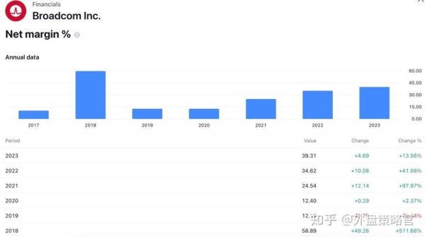 avgo股票值得买吗_avgo股价未来走势预测-第1张图片-俊逸知识馆 avgo股票值得买吗_avgo股价未来走势预测-第1张图片-俊逸知识馆