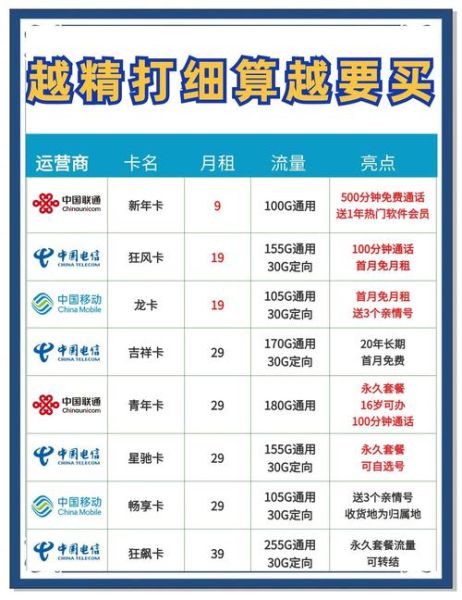 流量卡怎么样_流量卡哪个最划算-第1张图片-俊逸知识馆